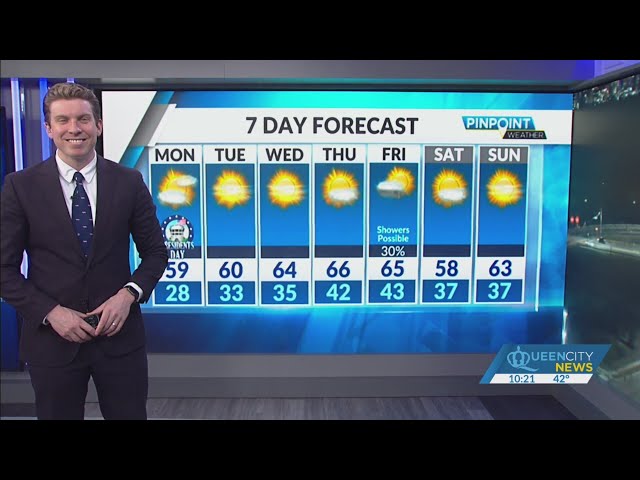 Temps dip below freezing overnight; Monday expected to be warmer