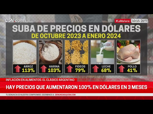 AUMENTO de la CANASTA BÁSICA: LA INFLACIÓN, UN CLÁSICO ARGENTINO