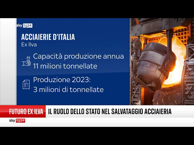 Sky Tg24 Economia, puntata del 20.02.2024