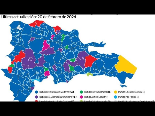 #primeraemisión| PRM y aliados sumaron el 60 % de todos los votos en las elecciones municipales