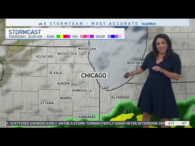 Wednesday morning weather