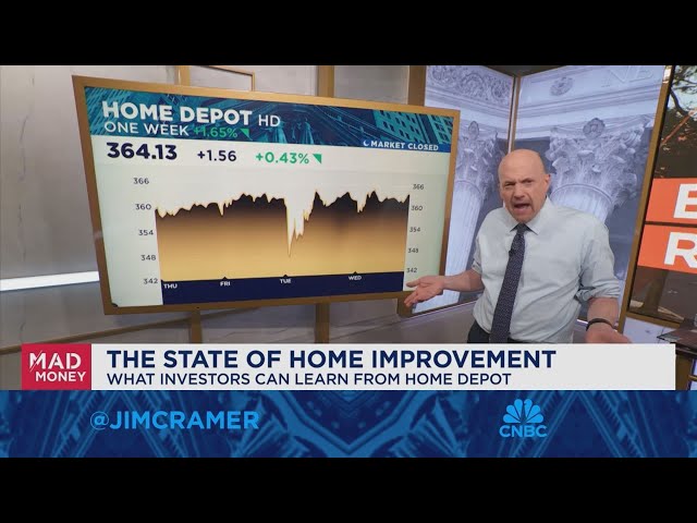 Jim Cramer talks what investors can learn from Home Depot