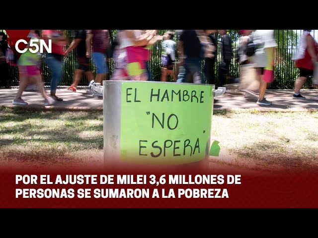 Por el AJUSTE de MILEI 3,6 MILLONES de PERSONAS se sumaron a la POBREZA