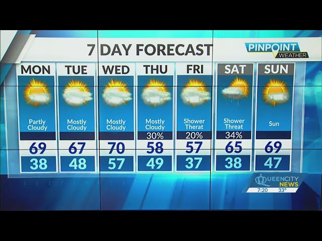 Sunday Morning Forecast | February 25, 2024