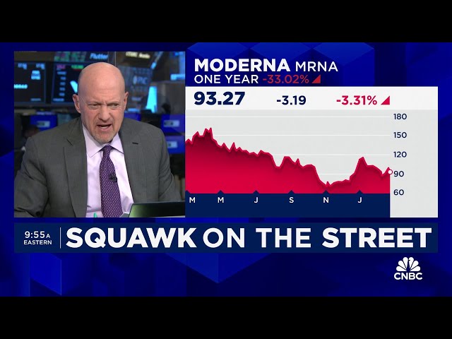 Cramer’s Stop Trading: Moderna