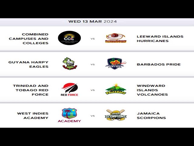 CWI Regional Four Day Championships Standings