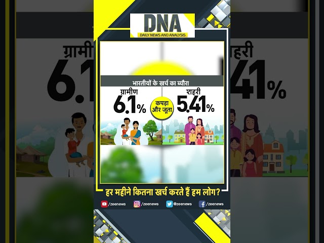 Shorts: दस साल में कितना बढ़ा भारतीय परिवारों का घरेलू खर्च ? |India Household Consumption| DNA