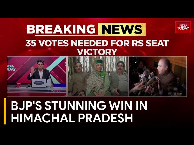 BJP Triumphs in Himachal Pradesh: Unexpected Rajya Sabha Victory | India Today News