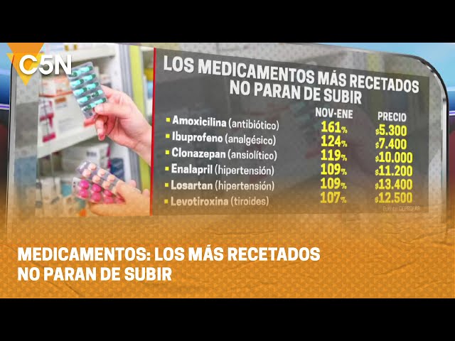 MEDICAMENTOS: los MÁS RECETADOS NO PARAN de SUBIR