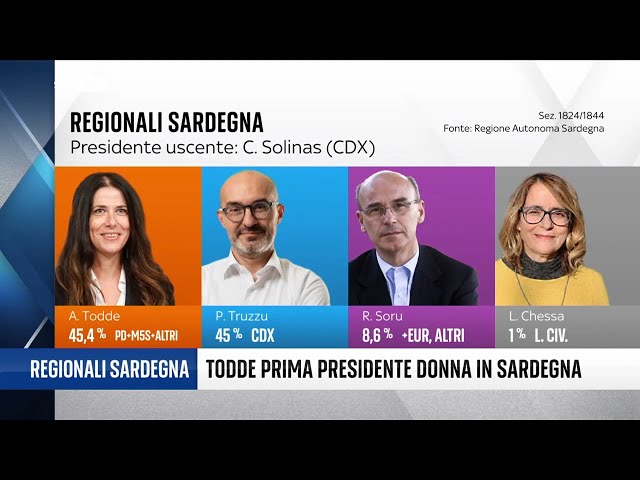 ⁣Timeline, Todde prima donna Presidente della Regione Sardegna