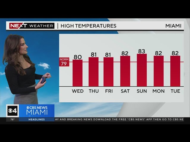 Miami Weather for Wednesday 2/28/2024 12PM