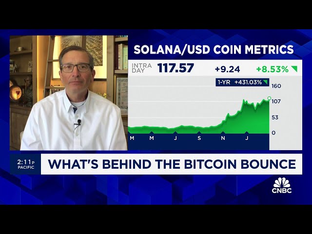 BKCM's Brian Kelly: It would not surprise me if we see a Bitcoin pullback in the short-term