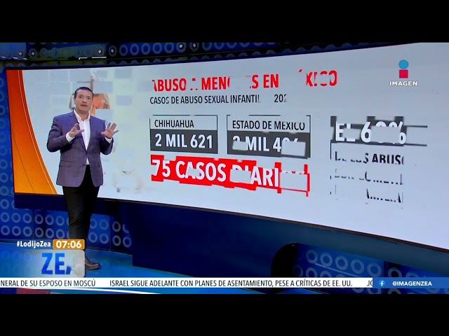 Las cifras del abuso a menores en México