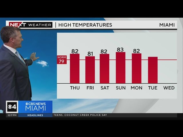 Miami Weather for Thursday 2/29/2024 12PM