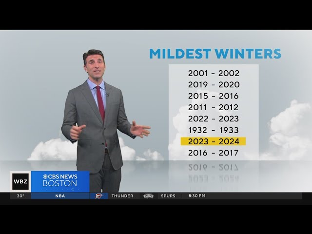 Boston continues to trend less snowy and cold