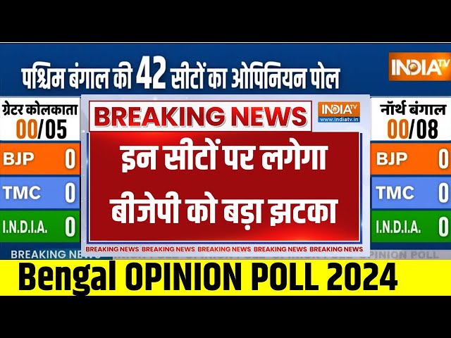 West Bengal Opinion Poll Live : बंगाल के ओपिनियन पोल में बीजेपी को झटका | BJP Vs TMC | Lok Sabha