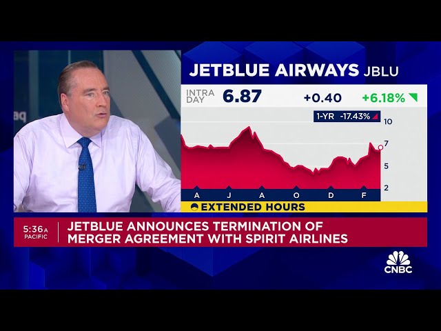 JetBlue announces termination of merger agreement with Spirit Airlines