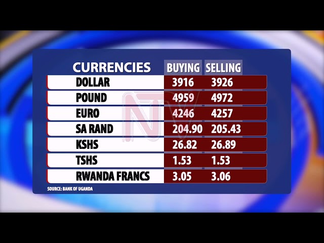 Money markets | NTVTonight