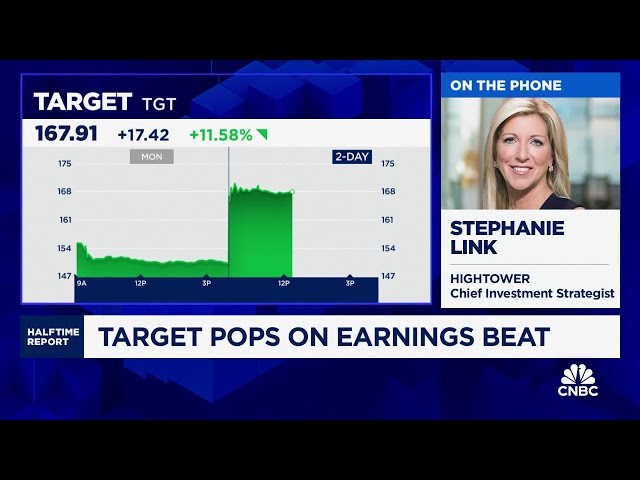 Chart of the Day: Target