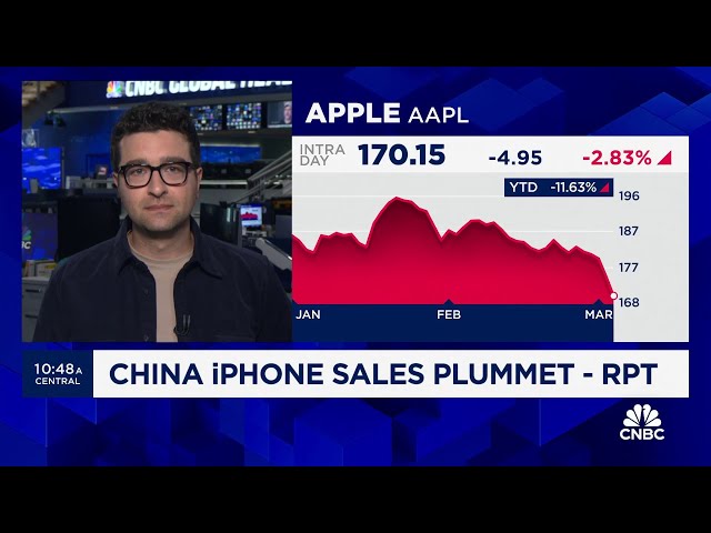 Apple iPhone sales plunge 24% in China