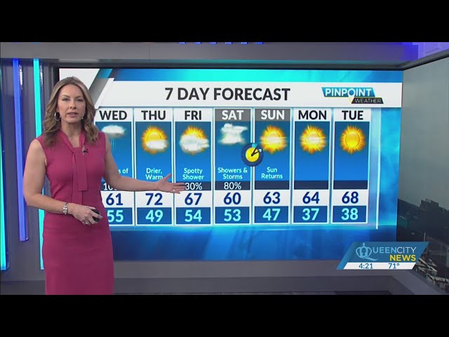 Tuesday Evening Forecast | March 5, 2024