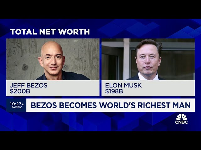 Jeff Bezos becomes the world's richest man again, passing over Tesla CEO Elon Musk