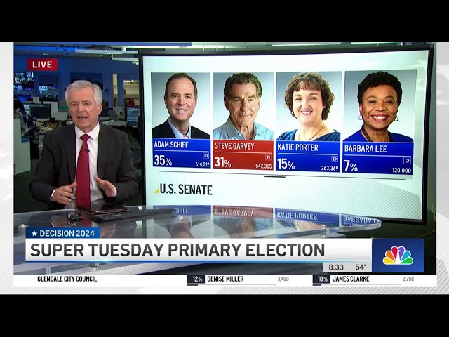 Watch Live: 2024 California primary coverage on Super Tuesday