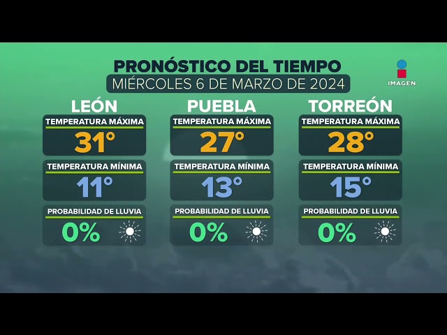 Pronóstico del tiempo | 6 de marzo de 2024