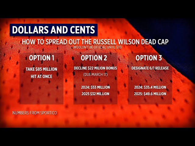 What is dead cap? Broncos facing tough job of making offseason numbers work