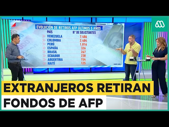 Extranjeros retiran fondos de AFP: ¿Qué mecanismo usan?