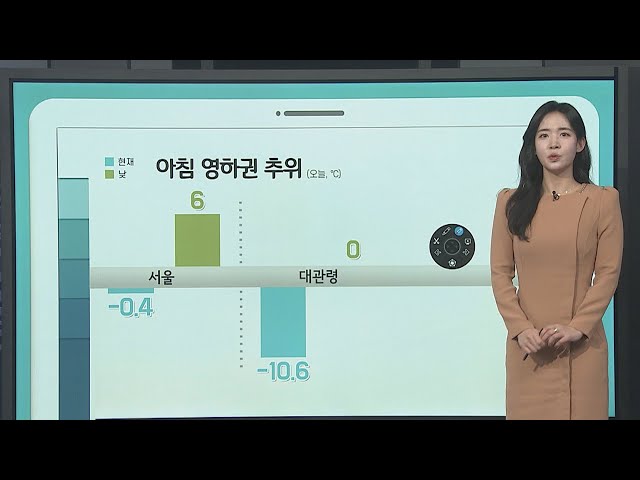 [날씨클릭] 출근길 영하권 추위…주말 전국 맑고 쌀쌀 / 연합뉴스TV (YonhapnewsTV)