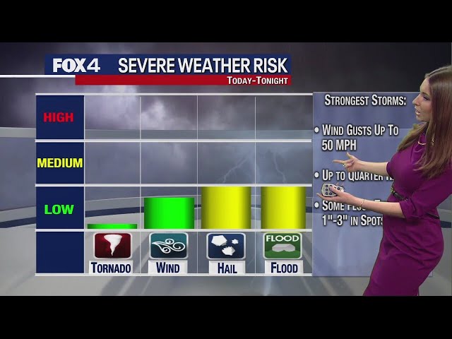 Dallas weather: Severe storms possible on Thursday night, Friday