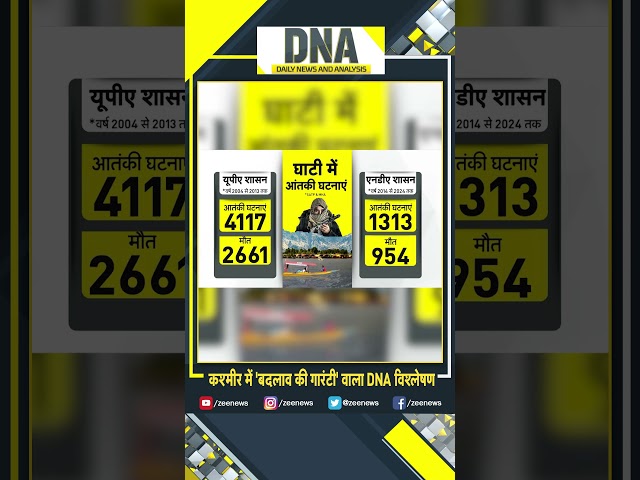 #shorts कश्मीर में 'बदलाव की गारंटी' वाला DNA विश्लेषण #dna #pmmodikashmirvisit #pakistan 