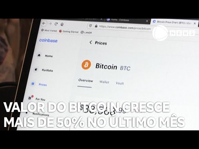 Valor do bitcoin cresce mais de 50% no último mês