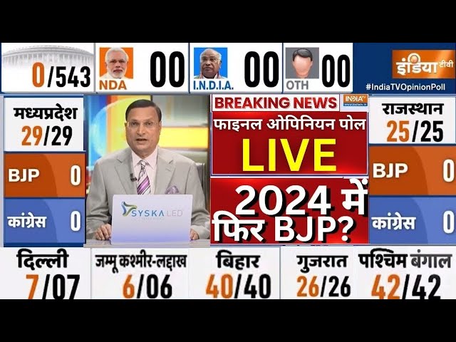 Latest Lok Sabha Opinion Poll 2024 India TV: 2024 का नया सर्वे विपक्ष को चौंका देगा! BJP Vs Congress