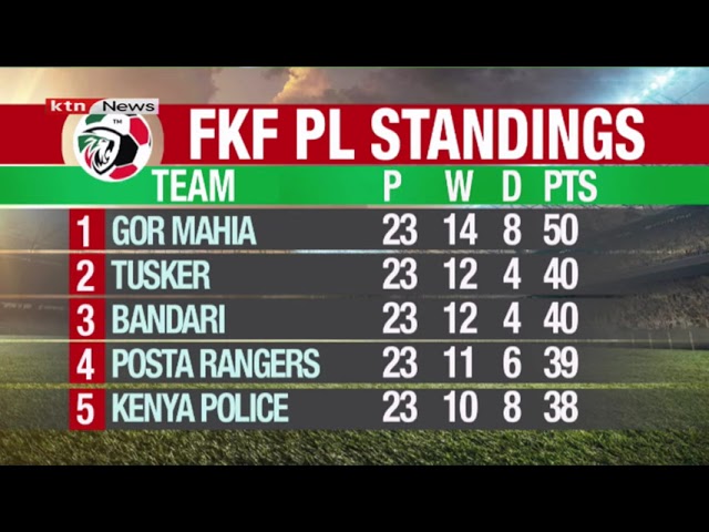 ⁣FKF PL Fixtures | Scoreline