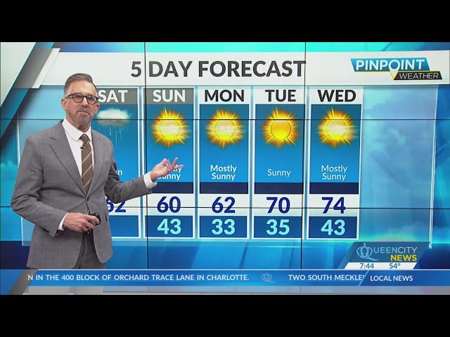 Saturday Morning Forecast | March 9, 2024