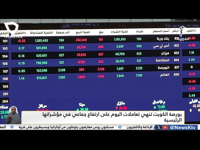 بورصة الكويت تنهي تعاملات اليوم على ارتفاع جماعي في مؤشراتها الرئيسية