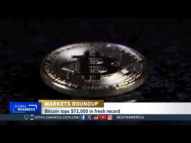 Global Business: Bitcoin Rallies to a Record High Above $72,000