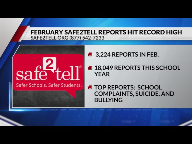 Safe2Tell reports rose 35% in February