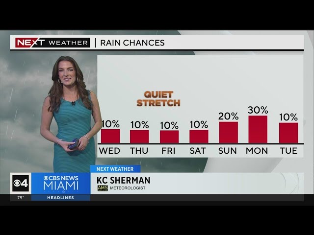 Miami Weather for Wednesday 3/13/2024 12PM