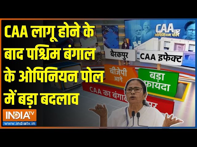 Opinion Poll After CAA Implementation: CAA के बाद West Bengal के ओपिनियन पोल में बड़ा बदलाव | BJP