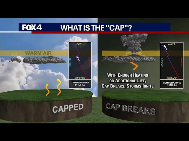 Severe Weather Explained: What is the 'Cap'?