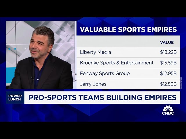 IB Global CEO Ilan Bracha talks pro-sports teams betting big on building empires