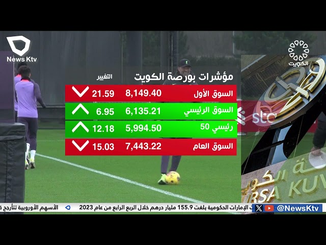 مراجعة " فوتسي راسل" تقفز بسيولة بورصة الكويت إلى أكثر من 79 مليون دينار