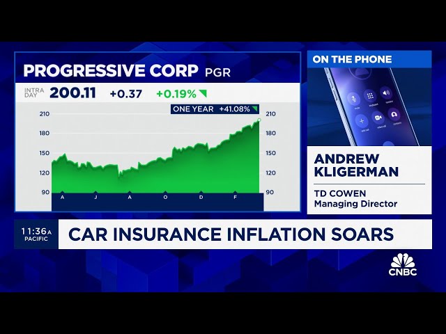 TD Cowen's Andrew Kligerman breaks down why drivers are seeing skyrocketing car insurance rates