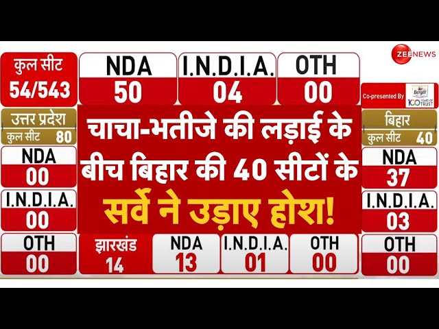 Bihar Opinion Poll 2024 LIVE : बिहार की 40 सीटों के ओपिनयन पोल ने पलटा चुनाव!| Lok Sabha Election