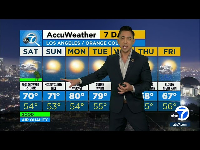 After chance of thunderstorms, SoCal to see several days of sunny skies and warm temperatures