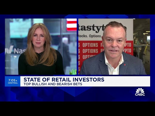 State of retail investors: IG North America CEO on the top bullish and bearish bets