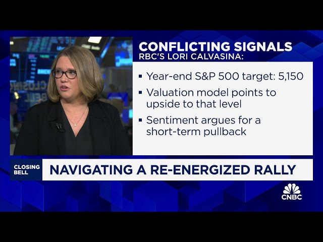 RBC's Lori Calvasina anticipates a market pullback in the short-term